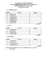 20260909104618(2).jpg - ​ประกาศโรงเรียนกีฬาจังหวัดเชียงใหม่ เรื่อง ประกาศรายชื่อผู้มีสิทธิ์สอบคัดเลือกเพื่อเลือกสรรเป็นพนักงานจ้างเหมาบริการในโรงเรียนกีฬาจังหวัดเชียงใหม่ ประจำปีงบประมาณ พ.ศ.2570 | https://cmiss.ac.th