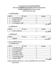20260909104619(1).jpg - ​ประกาศโรงเรียนกีฬาจังหวัดเชียงใหม่ เรื่อง ประกาศรายชื่อผู้มีสิทธิ์สอบคัดเลือกเพื่อเลือกสรรเป็นพนักงานจ้างเหมาบริการในโรงเรียนกีฬาจังหวัดเชียงใหม่ ประจำปีงบประมาณ พ.ศ.2570 | https://cmiss.ac.th