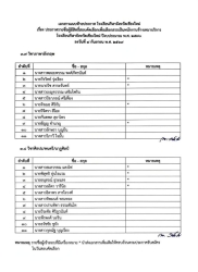 20260909104619(3).jpg - ​ประกาศโรงเรียนกีฬาจังหวัดเชียงใหม่ เรื่อง ประกาศรายชื่อผู้มีสิทธิ์สอบคัดเลือกเพื่อเลือกสรรเป็นพนักงานจ้างเหมาบริการในโรงเรียนกีฬาจังหวัดเชียงใหม่ ประจำปีงบประมาณ พ.ศ.2570 | https://cmiss.ac.th