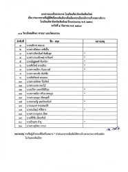20260909104619(4).jpg - ​ประกาศโรงเรียนกีฬาจังหวัดเชียงใหม่ เรื่อง ประกาศรายชื่อผู้มีสิทธิ์สอบคัดเลือกเพื่อเลือกสรรเป็นพนักงานจ้างเหมาบริการในโรงเรียนกีฬาจังหวัดเชียงใหม่ ประจำปีงบประมาณ พ.ศ.2570 | https://cmiss.ac.th