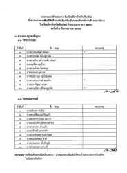 20260909104620(1).jpg - ​ประกาศโรงเรียนกีฬาจังหวัดเชียงใหม่ เรื่อง ประกาศรายชื่อผู้มีสิทธิ์สอบคัดเลือกเพื่อเลือกสรรเป็นพนักงานจ้างเหมาบริการในโรงเรียนกีฬาจังหวัดเชียงใหม่ ประจำปีงบประมาณ พ.ศ.2570 | https://cmiss.ac.th