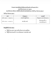 20250923174243.jpg - รายชื่อผู้มีสิทธิ์สอบคัดเลือกเพื่อเป็นพนักงานจ้างเหมาบริการ ตำแหน่งเจ้าหน้าที่สารบรรณ และครูผู้สอนกีฬามวยปล้ำ | https://cmiss.ac.th
