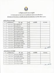 20260224121752(1).jpg - ประกาศรายชื่อผู้ผ่านเกณฑ์การสอบภาคปฏิบัติ การทดสอบสมรรถภาพทางกาย ความถนัดและความสามารถทางทักษะกีฬา ประจำปีการศึกษา 2569 | https://cmiss.ac.th