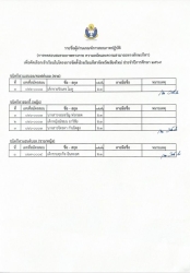 20260224121752.jpg - ประกาศรายชื่อผู้ผ่านเกณฑ์การสอบภาคปฏิบัติ การทดสอบสมรรถภาพทางกาย ความถนัดและความสามารถทางทักษะกีฬา ประจำปีการศึกษา 2569 | https://cmiss.ac.th