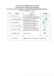20260224123102.jpg - คำสั่งโครงการจัดตั้งโรงเรียนกีฬาจังหวัดเชียงใหม่เชียงใหม่ ที่ 316 / 2568  | https://cmiss.ac.th