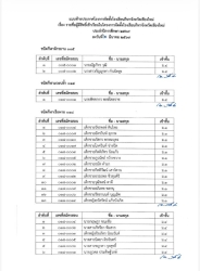 20260309100645(1).jpg - โครงการจัดตั้งโรงเรียนกีฬาจังหวัดเชียงใหม่ ประกาศรายชื่อนักเรียนที่มีสิทธิ์เข้าเรียน ประจำปีการศึกษา 2569 | https://cmiss.ac.th